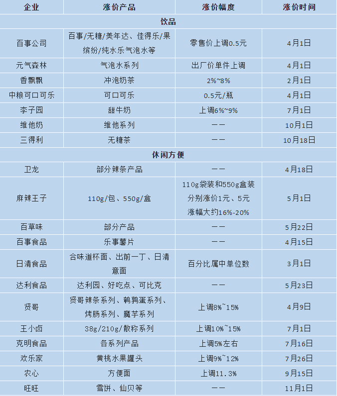 023年第一波涨价潮,又要来了?"