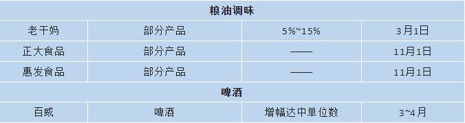 023年第一波涨价潮,又要来了?"