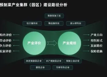 中国预制菜产业集群（园区）建设路径分析
