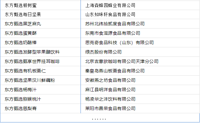 半年卖食品收入17.7亿元，东方甄选自建供应链稳了！