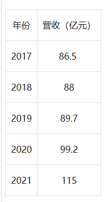 卖了20多年的旺仔牛奶,悄然步入6元时代!
