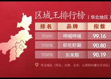 全国火锅区域王TOP榜出炉!