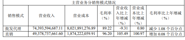 连续多年保持双位数增长，贵州茅台去年赚了627.16亿元