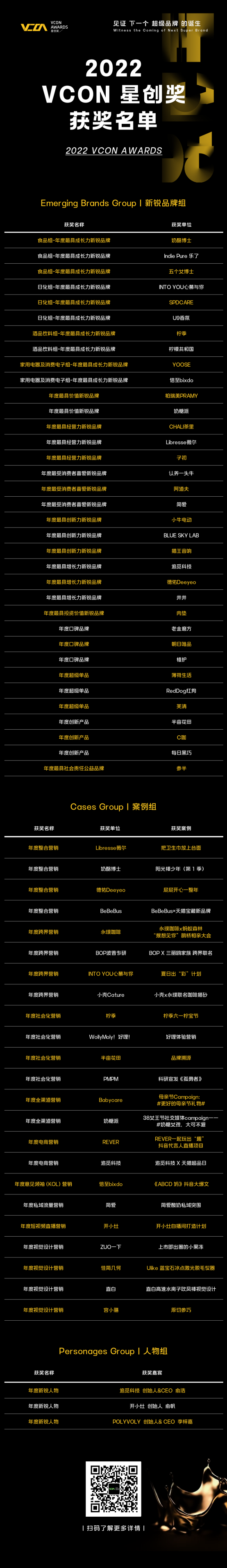 第二届VCON星创奖获奖名单公布，颁奖晚宴精彩落幕