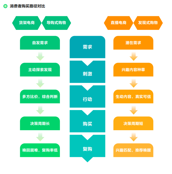 因时而新,因势而锐 | 2023新锐品牌价值榜正式公布
