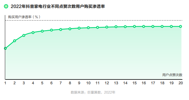 因时而新,因势而锐 | 2023新锐品牌价值榜正式公布