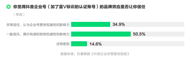 因时而新,因势而锐 | 2023新锐品牌价值榜正式公布