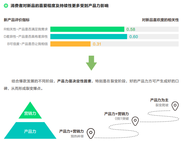 因时而新,因势而锐 | 2023新锐品牌价值榜正式公布