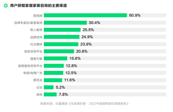 因时而新,因势而锐 | 2023新锐品牌价值榜正式公布