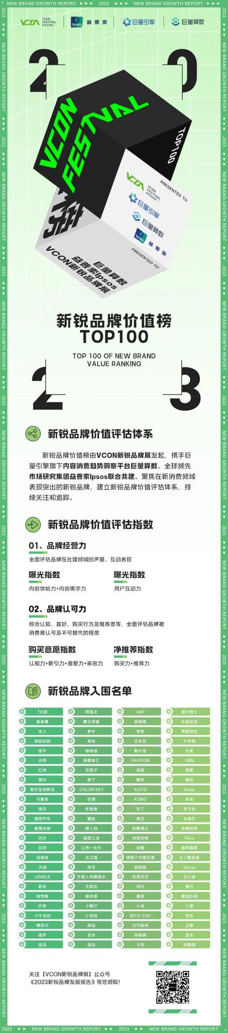 因时而新,因势而锐 | 2023新锐品牌价值榜正式公布