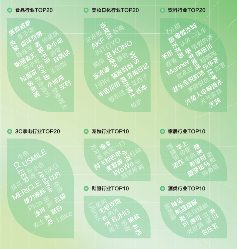 因时而新,因势而锐 | 2023新锐品牌价值榜正式公布