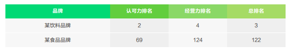 因时而新,因势而锐 | 2023新锐品牌价值榜正式公布