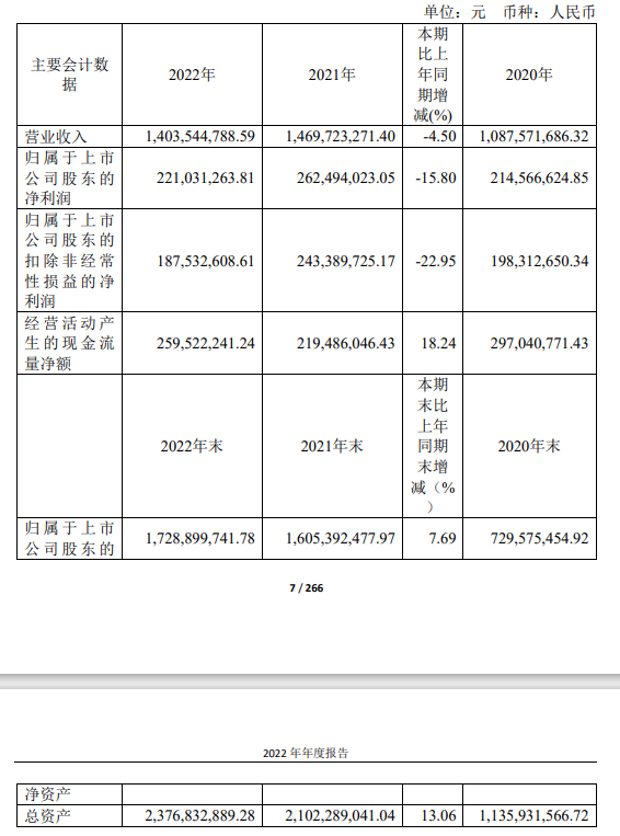 甜牛奶下滑，李子园2022年营收、净利双降