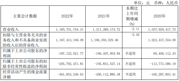 华润入驻难掩颓势,金种子酒2022业绩双降