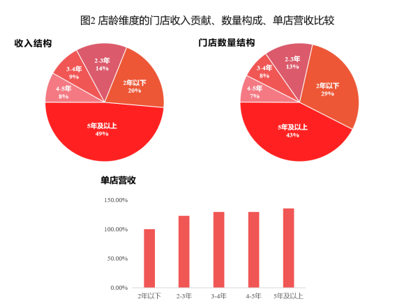 绝味食品2022年利润较去年下滑76.29%