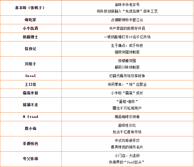 《2023国潮美食新势力百强榜》重磅发布!