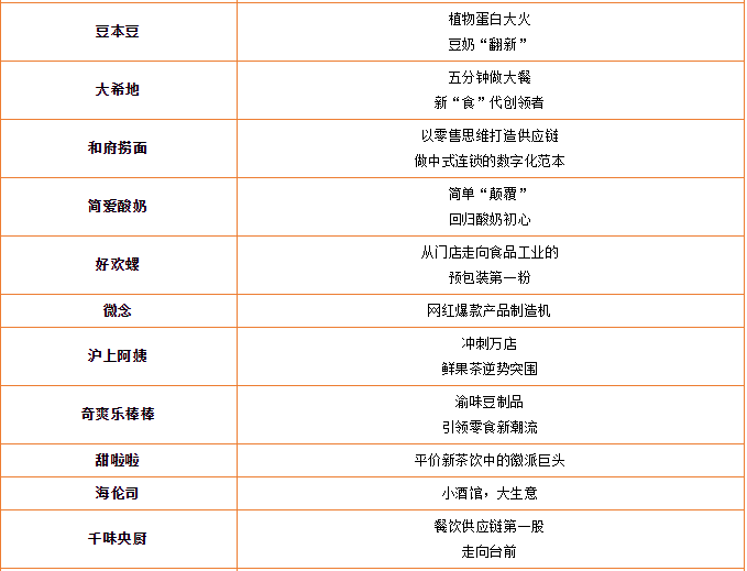 《2023国潮美食新势力百强榜》重磅发布!