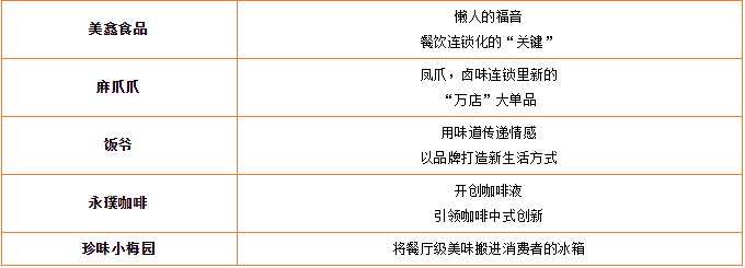 《2023国潮美食新势力百强榜》重磅发布!