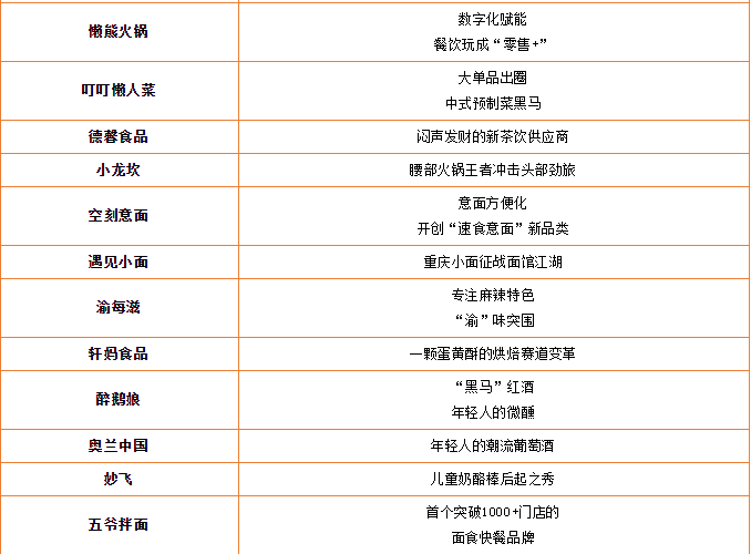《2023国潮美食新势力百强榜》重磅发布!