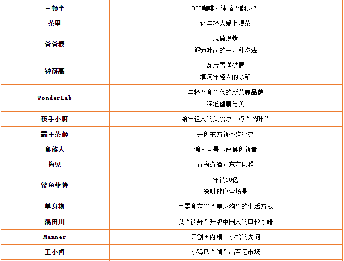 《2023国潮美食新势力百强榜》重磅发布!