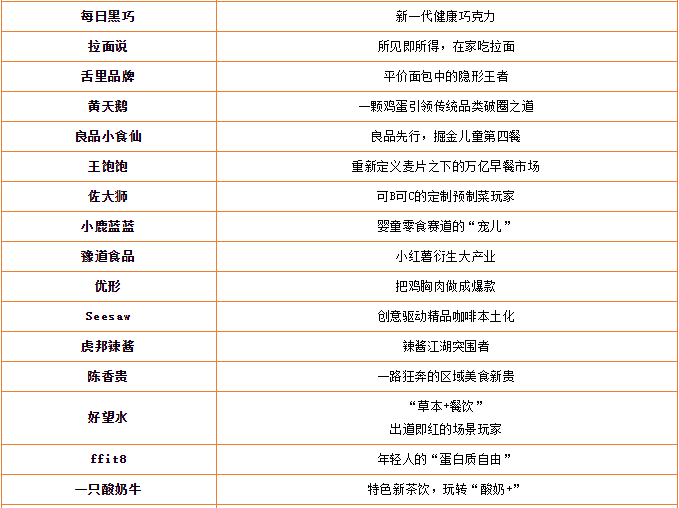 《2023国潮美食新势力百强榜》重磅发布!
