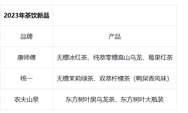 农夫两年飙涨40亿，康统稳居前两位…..茶饮主咖透露哪些新看点？