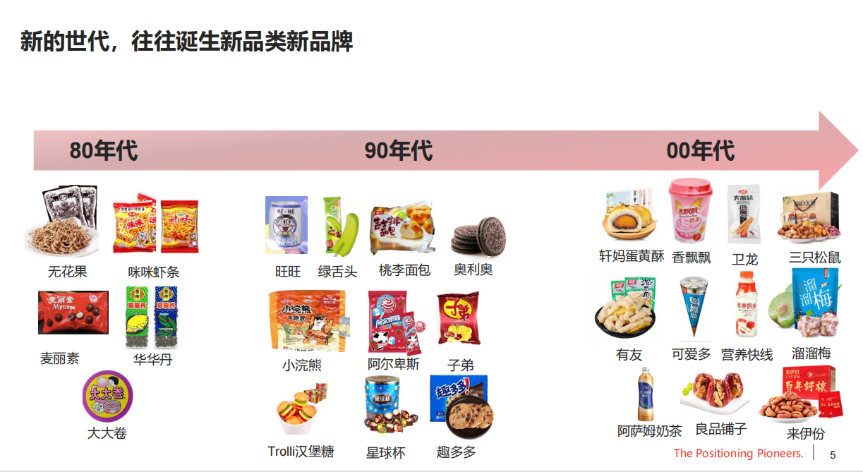 一二线城市四成以上Z世代月均消费800+,结合新认知特征开创品类可打破零食饮料行业格局