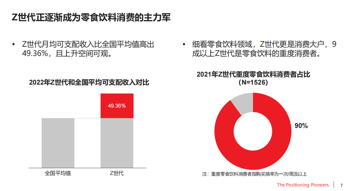 一二线城市四成以上Z世代月均消费800+,结合新认知特征开创品类可打破零食饮料行业格局