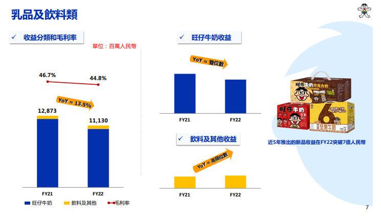 发生了啥？旺仔牛奶业绩双位数下滑！