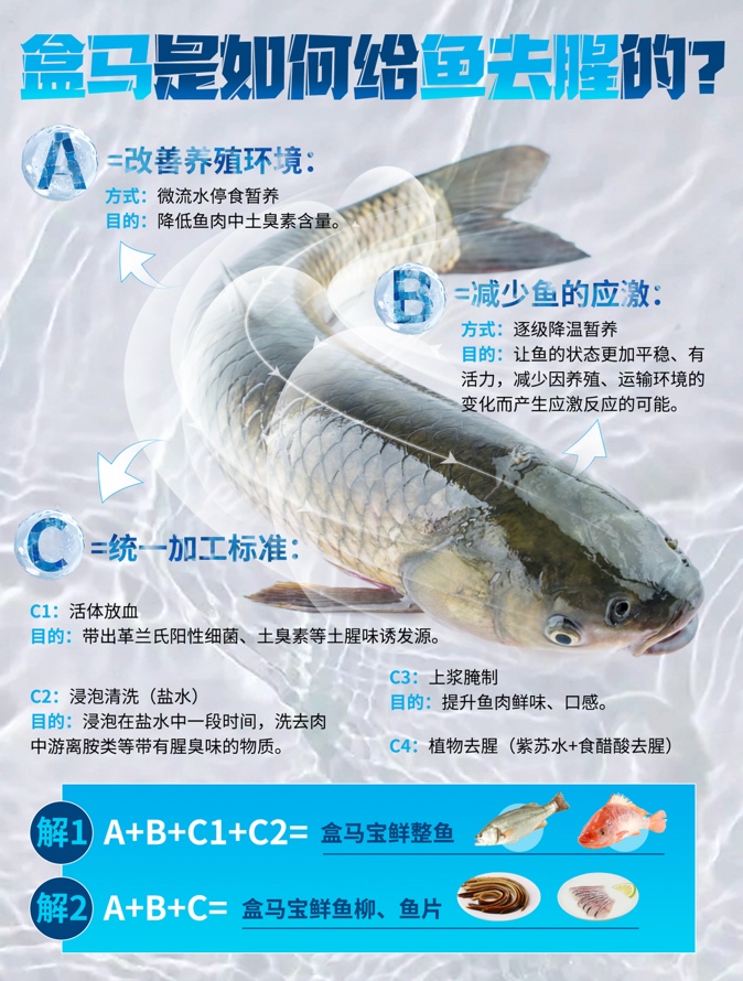每日一品 | 去腥85%的鱼!盒马预制菜又放大招了