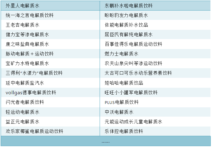 电解质水大战升级，东鹏补水啦喊出30亿目标！