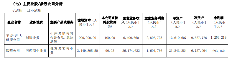 凉茶业务依旧稳健,王老吉上半年营收超64亿!