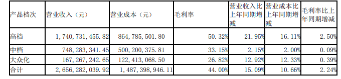珠江啤酒:营收净利双位数增长,高档啤酒增速明显