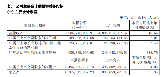 良品铺子上半年收入近40亿，门店数量达3299家