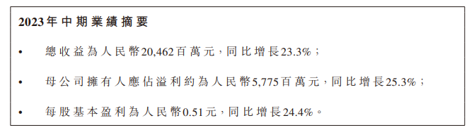 农夫山泉上半年营收204.62亿元,茶饮料增长近60%!