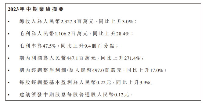 扬眉吐气!卫龙上半年净利润增长271.4%