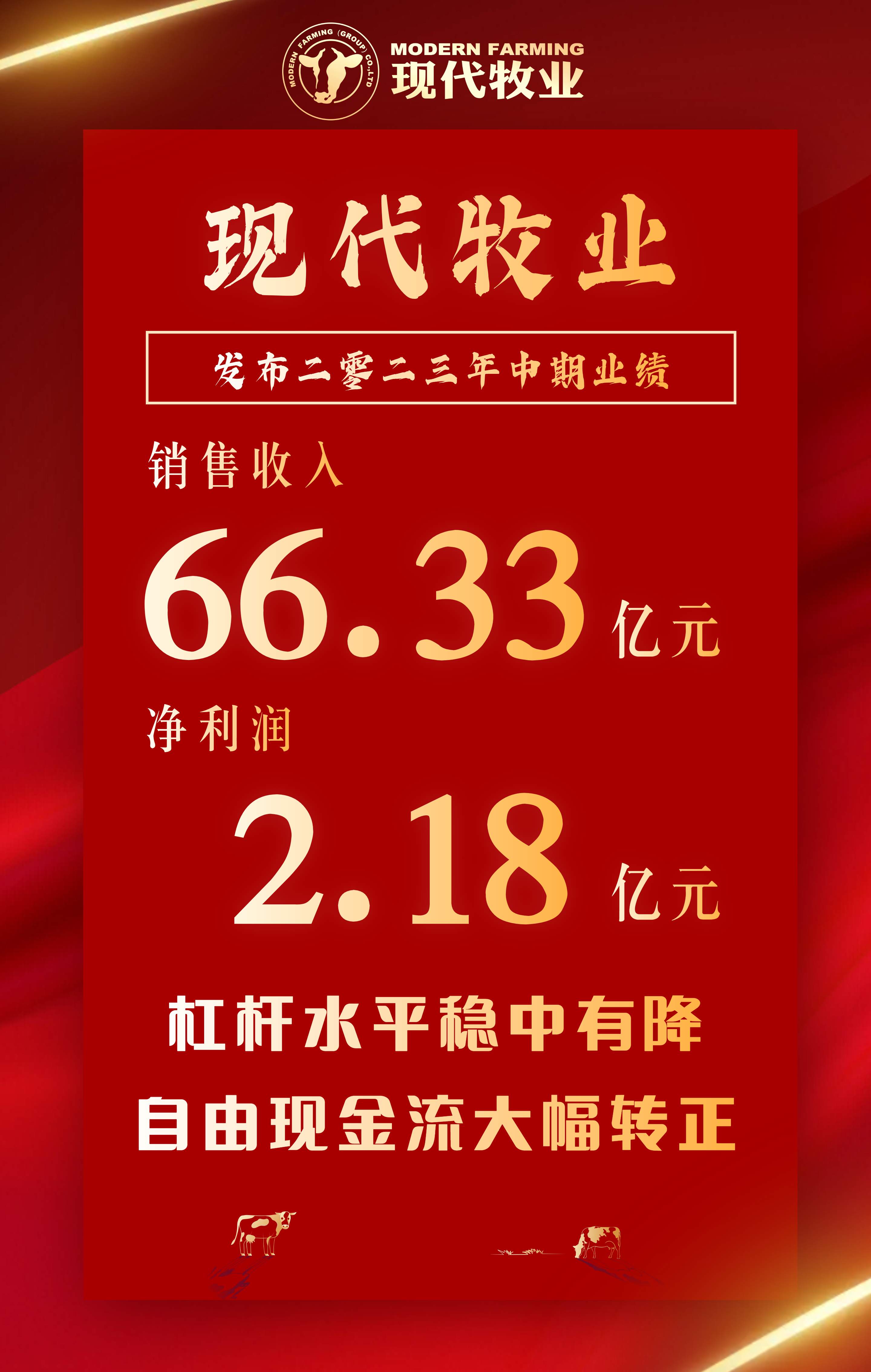 现代牧业发布2023年中期业绩,实现营收66.33亿元
