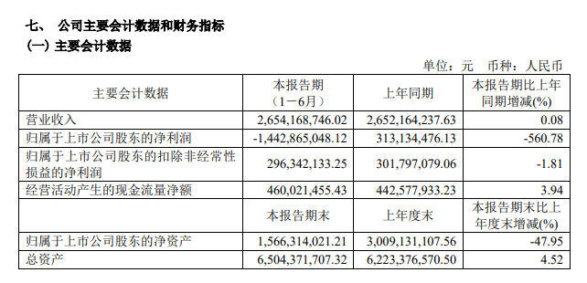 中炬高新发布半年报，美味鲜实现业绩双增
