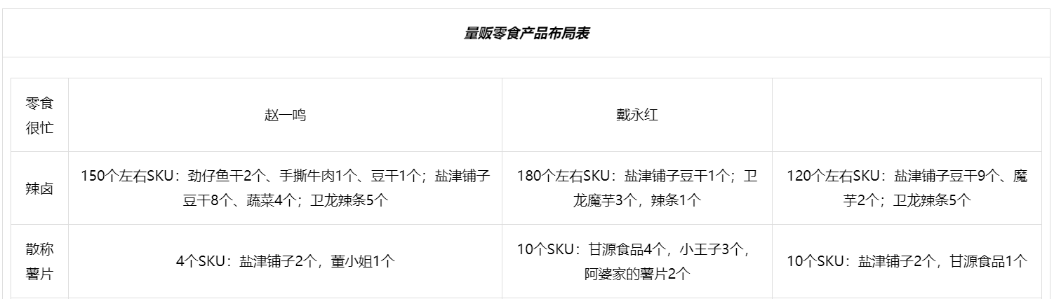零食量贩兴起，对零食企业的影响到底有多大？