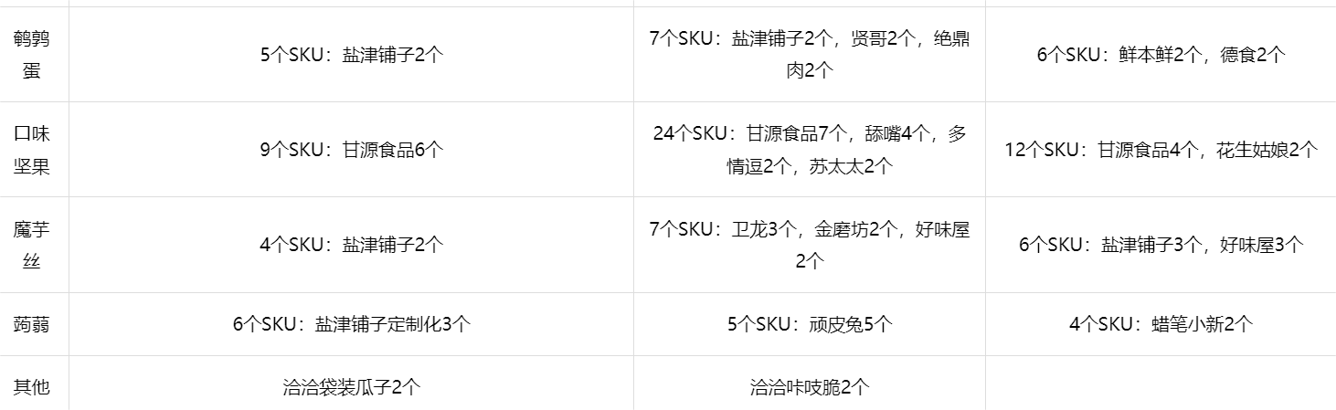 零食量贩兴起，对零食企业的影响到底有多大？
