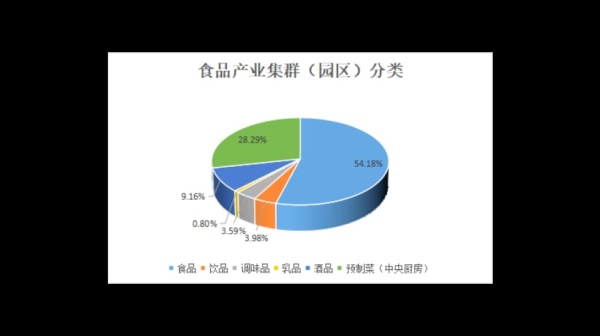 (sys)【正式上线】中国食品产业集群（园区）分布图