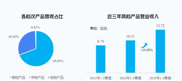 金徽酒发布2023年第三季度报告,营收净利双增长