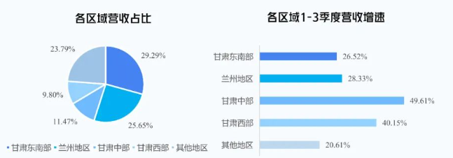 金徽酒发布2023年第三季度报告,营收净利双增长