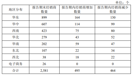 李子园发布三季度报,营收约为3.68亿元