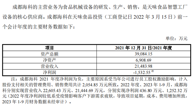揭底天味食品的“商业版图”，3.6亿收购只是冰山一角