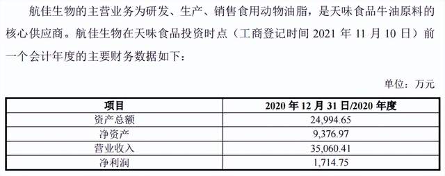 揭底天味食品的“商业版图”，3.6亿收购只是冰山一角