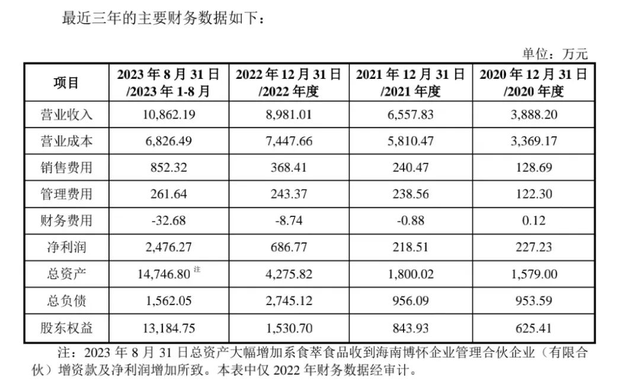 揭底天味食品的“商业版图”，3.6亿收购只是冰山一角