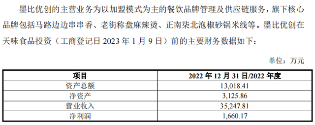 揭底天味食品的“商业版图”，3.6亿收购只是冰山一角