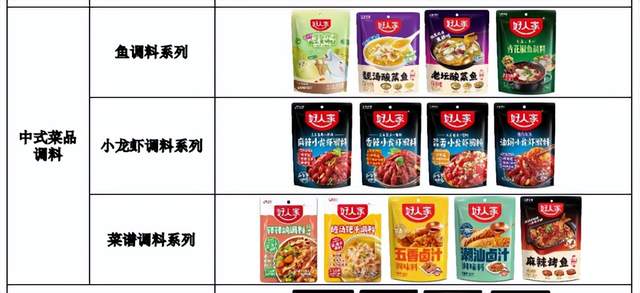 揭底天味食品的“商业版图”，3.6亿收购只是冰山一角