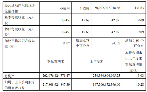 贵州茅台发布三季报:前三季度营收超千亿